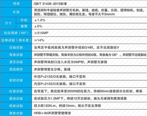 汉台螺旋式声测管性能特点
